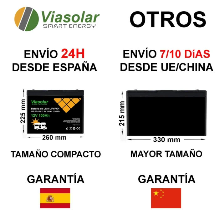 envio batería litio viasolar 100Ah 12V lifepo4